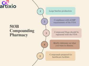What Is 503B Compounding Pharmacy