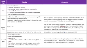 CDSCO labeling requirements for cosmetics 