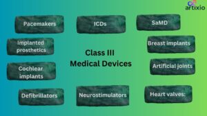 Examples Of Class 3 Medical Devices