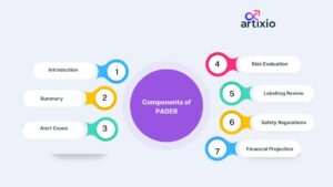 Components Of A PADER Report