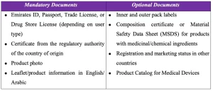 Documentation Requirements for MoHAP Product Classification in UAE