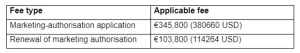 Applicable charges: