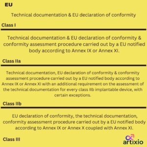 EU Medical Device Classification 