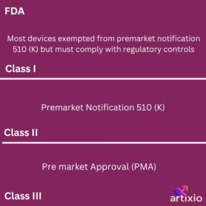FDA Medical Device Classification 