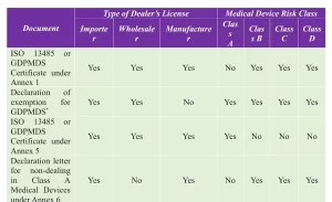 HSA Process for Dealer License Application