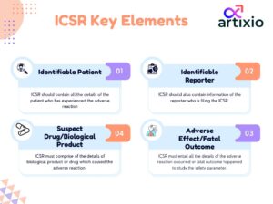 ICSR Submission Key Elements