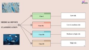 MEDICAL DEVICE CLASSIFICATION TGA Australia