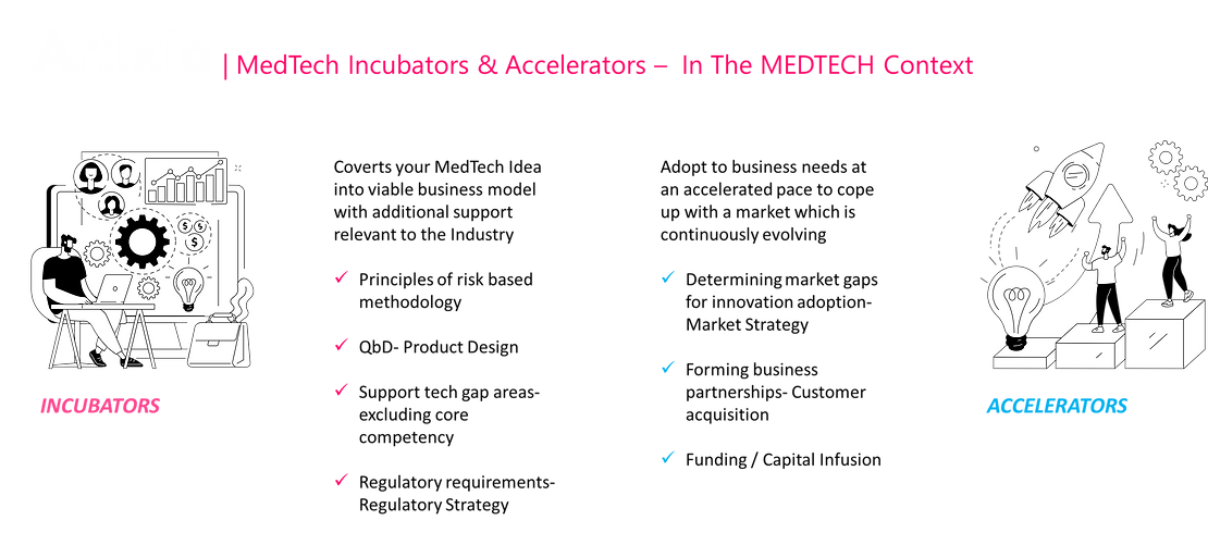 MedTech Market Growth in India: