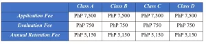 Medical Device Registration fee in the Philippines