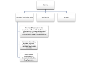 New Drugs, Generics, Biosimilar Regulatory Framework In Hong Kong
