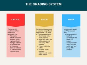 PV grading system in clinical trails