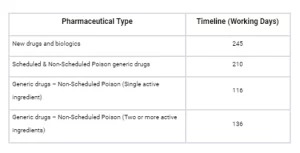 Pharmaceutical regulation fees malaysia