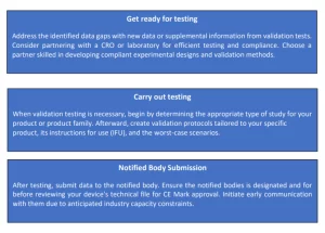 Regulation Pathway of Reusable Medical Devices under EU MDR