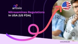 RFD & Pre-RFD Submissions For Combination Products In USA