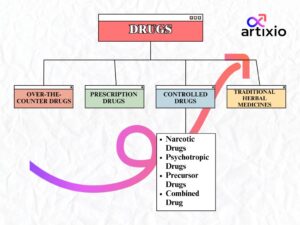 legal drug classification Vietnam