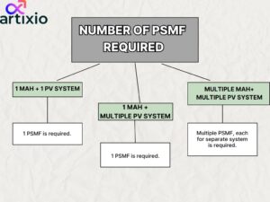 Number Of PSMF Required