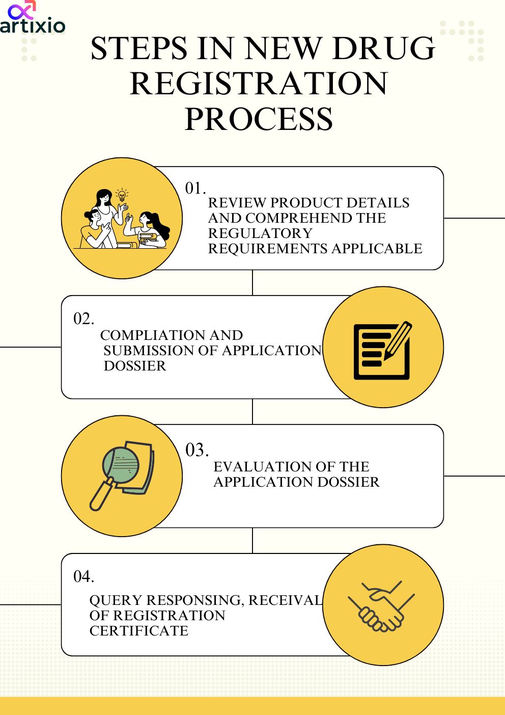 steps in new registration process DAV