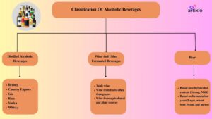 Classification of Alcoholic Beverages By FSSAI: 