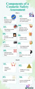 Cosmetic Safety Assessment