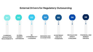 External Drivers for Regulatory Outsourcing 
