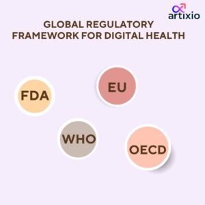 Global Regulatory Framework For Digital Health