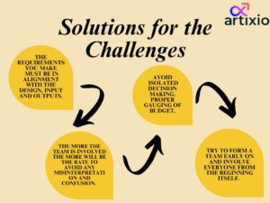 Best Practices For Successful Qualification 