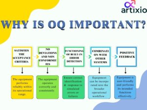 Operational Qualification Validation