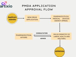 PMDA Drug Approval System 