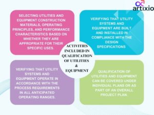 Performance Qualification Validation 