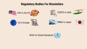 Regulatory Framework For Biosimilars: 