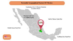 Geographical Factors Of Mexico for pharma production 
